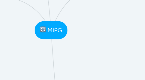 Mind Map: MiPG