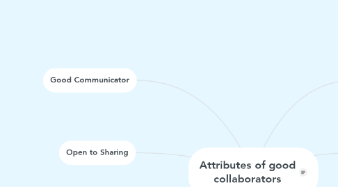 Mind Map: Attributes of good collaborators