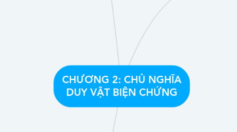 Mind Map: CHƯƠNG 2: CHỦ NGHĨA DUY VẬT BIỆN CHỨNG