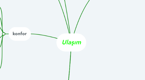 Mind Map: Ulaşım