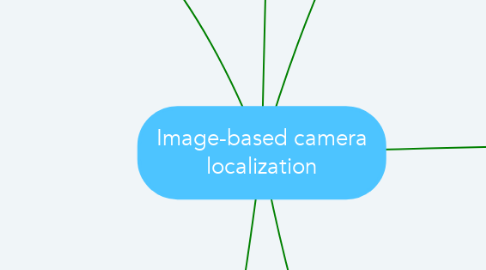 Mind Map: Image-based camera localization