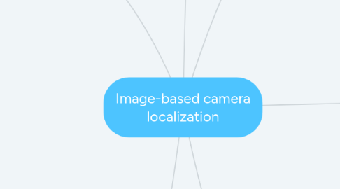 Mind Map: Image-based camera localization