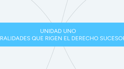 Mind Map: UNIDAD UNO GENERALIDADES QUE RIGEN EL DERECHO SUCESORAL