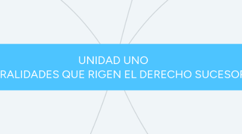 Mind Map: UNIDAD UNO  GENERALIDADES QUE RIGEN EL DERECHO SUCESORAL