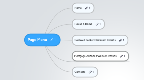 Mind Map: Page Menu