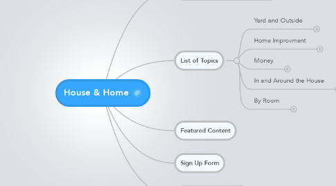 Mind Map: House & Home