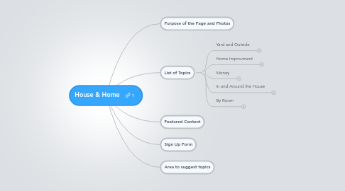 Mind Map: House & Home