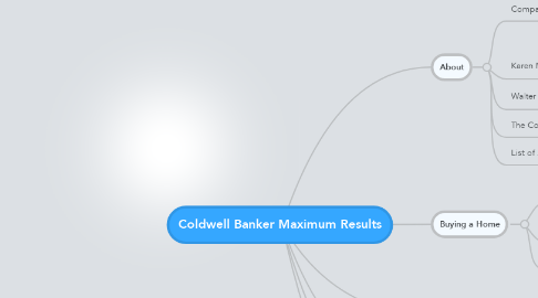 Mind Map: Coldwell Banker Maximum Results
