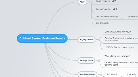 Mind Map: Coldwell Banker Maximum Results