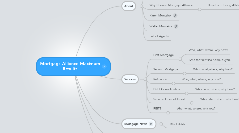 Mind Map: Mortgage Alliance Maximum Results