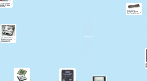 Mind Map: Evolución de los Procesadores