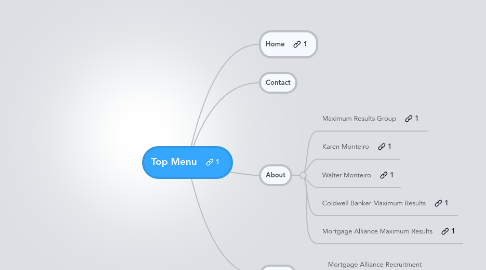 Mind Map: Top Menu