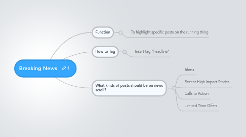 Mind Map: Breaking News