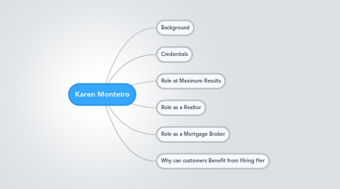 Mind Map: Karen Monteiro