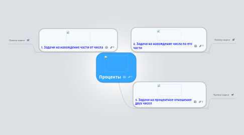 Mind Map: Проценты