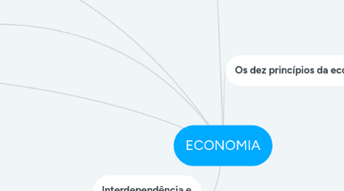 Mind Map: ECONOMIA