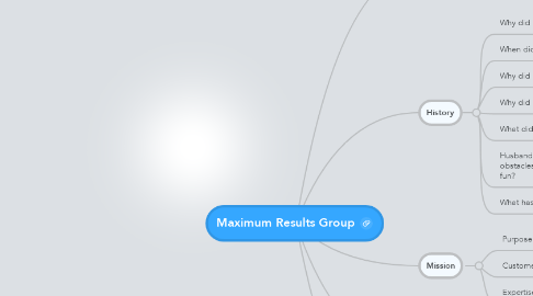 Mind Map: Maximum Results Group
