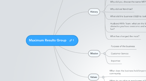 Mind Map: Maximum Results Group