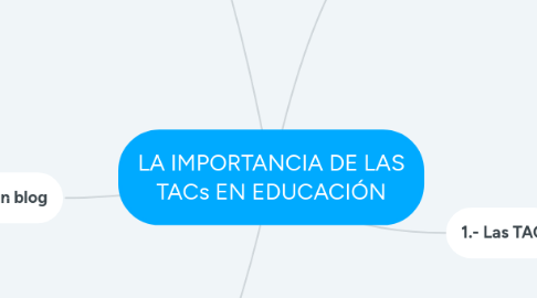 Mind Map: LA IMPORTANCIA DE LAS TACs EN EDUCACIÓN