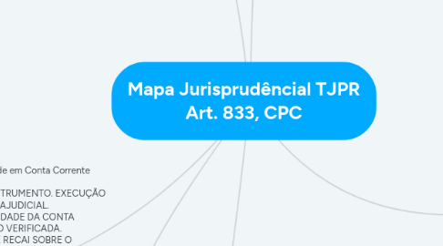 Mind Map: Mapa Jurisprudêncial TJPR Art. 833, CPC