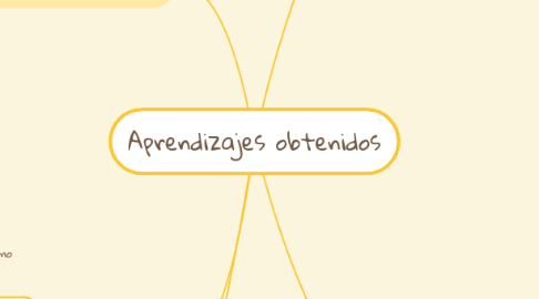 Mind Map: Aprendizajes obtenidos