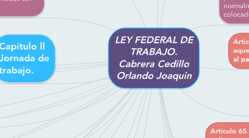 Mind Map: LEY FEDERAL DE TRABAJO. Cabrera Cedillo Orlando Joaquin