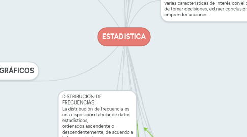 Mind Map: ESTADISTICA