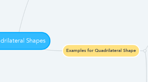 Mind Map: Quadrilateral Shapes