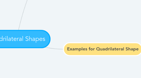 Mind Map: Quadrilateral Shapes