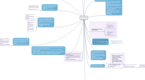 Mind Map: Acuerdo de cooperación México-OCDE para mejorar la calidad de la educación de las escuelas Mexicanas