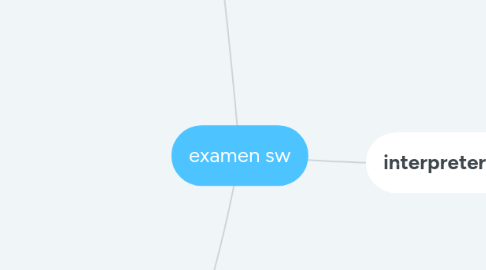 Mind Map: examen sw