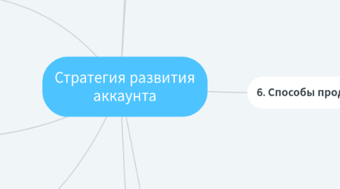 Mind Map: Стратегия развития аккаунта