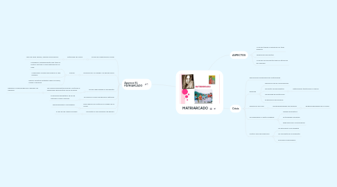 Mind Map: MATRIARCADO