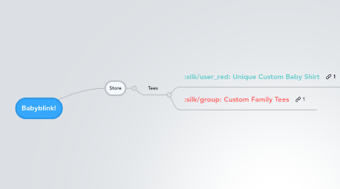 Mind Map: Babyblink!