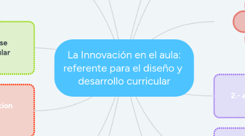 Mind Map: La Innovación en el aula: referente para el diseño y desarrollo curricular
