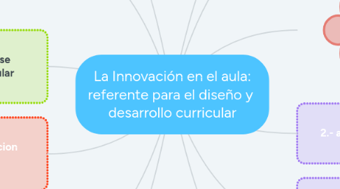 Mind Map: La Innovación en el aula: referente para el diseño y  desarrollo curricular