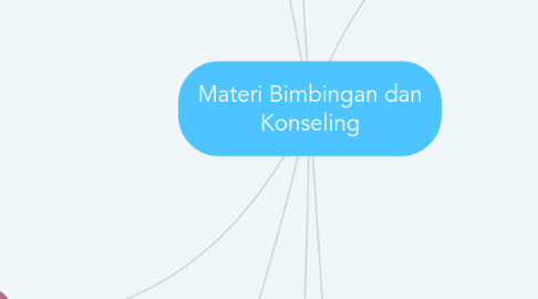 Mind Map: Materi Bimbingan dan Konseling