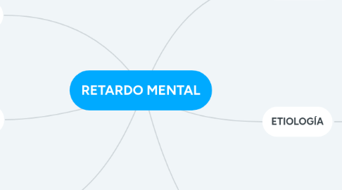 Mind Map: RETARDO MENTAL