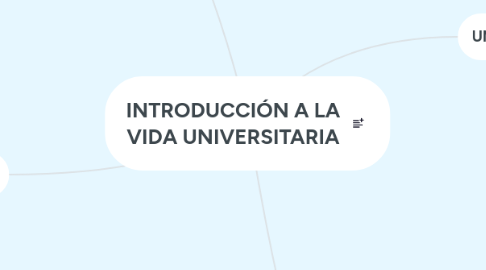 Mind Map: INTRODUCCIÓN A LA VIDA UNIVERSITARIA