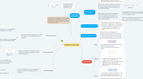 Mind Map: FRACCIONES ALGEBRAÍCAS