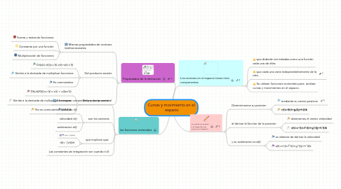 Mind Map: Curvas y movimiento en el  espacio