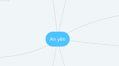 Mind Map: An yên