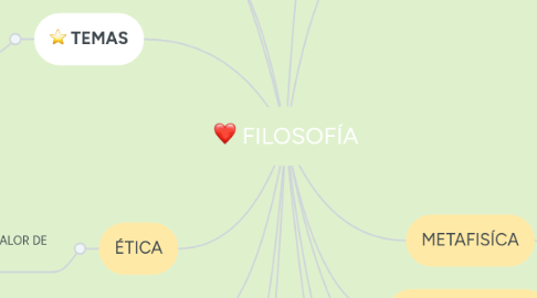 Mind Map: ENVASE Y EMPAQUE DE PRODUCTOS