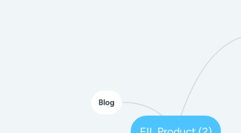 Mind Map: EIL Product (2)