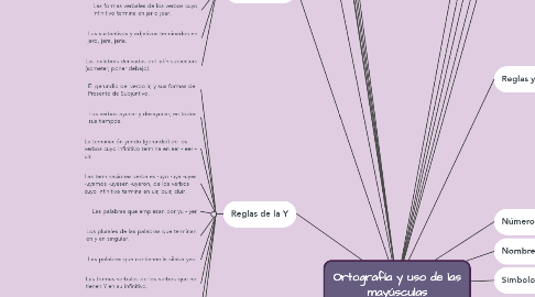 Mind Map: Ortografía y uso de las mayúsculas