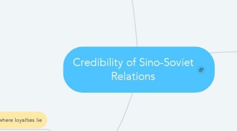 Mind Map: Credibility of Sino-Soviet Relations