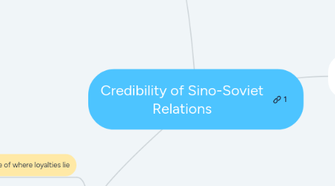 Mind Map: Credibility of Sino-Soviet Relations