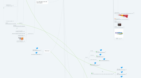 Mind Map: Environnement digital de la RS - Volet transport