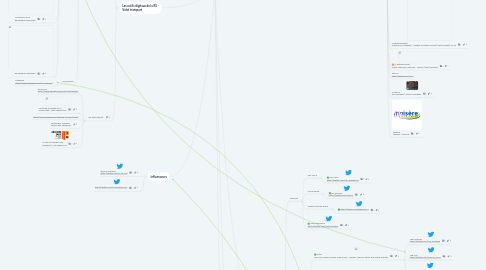 Mind Map: Environnement digital de la RS - Volet transport