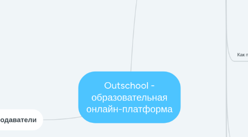 Mind Map: Outschool - образовательная онлайн-платформа